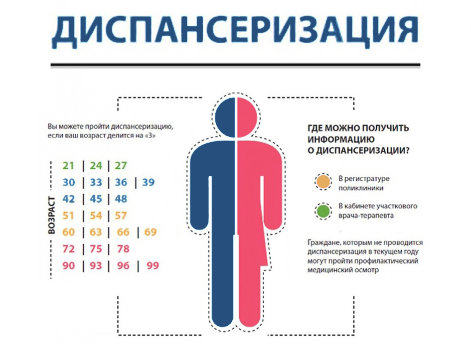 Позаботьтесь о своём здоровье.