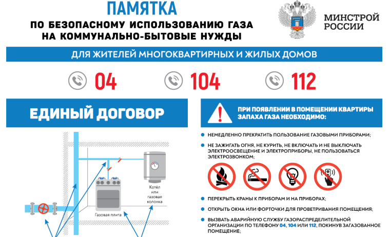 Памятка: использование газа в быту. Памятка: использование газа в быту.
